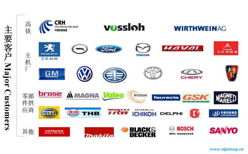 1493099457557691.jpg 主要客戶(hù)群.jpg